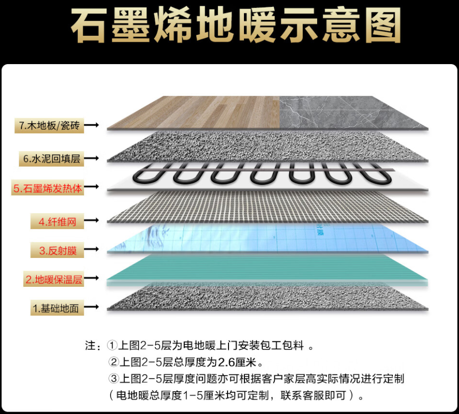 阿克苏地区 石墨烯电地暖公司哪家好？施工质量核心标准